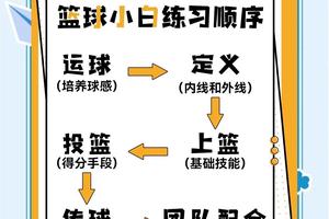 如何利用数据分析优化篮球训练中的方向感